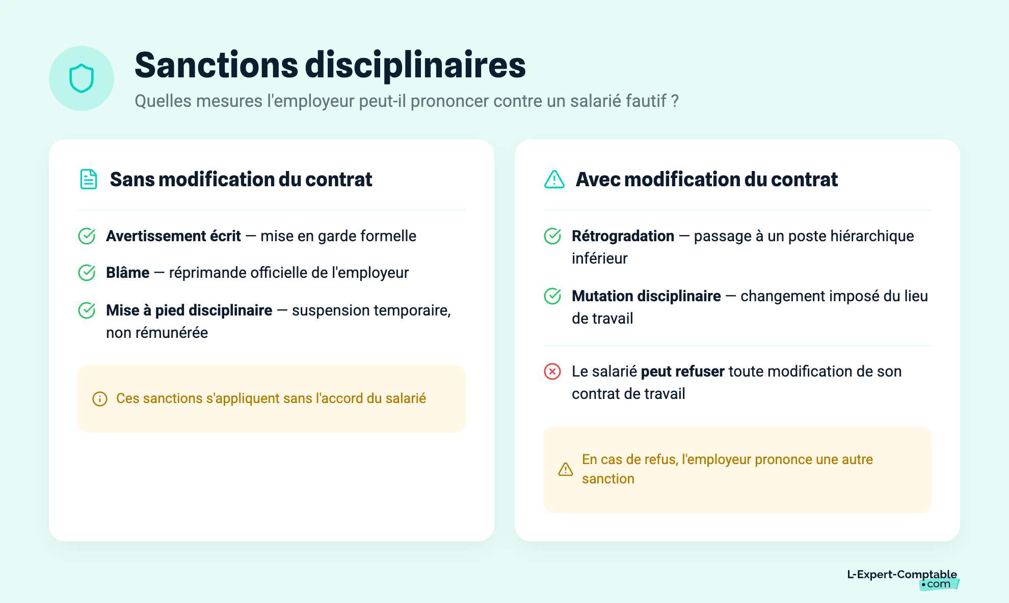 Sanctions disciplinaires